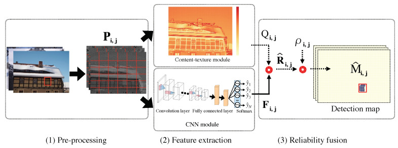 A figure from Image Forgery Detection and Localization via a Reliability Fusion Map