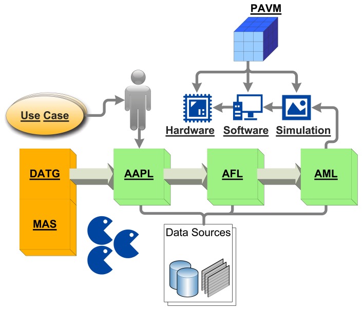 A figure from Design and Simulation of Material-Integrated Distributed Sensor Processing with a Code-Based Agent Platform and Mobile Multi-Agent Systems