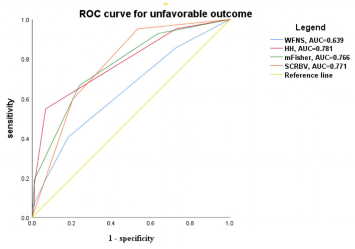 A figure from Increase in Brain Volume After Aneurysmal Subarachnoid Hemorrhage Leads to Unfavorable Outcome: A Retrospective Study Quantified by CT Scan