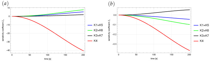 A figure from Computational Methods for Parameter Identification in 2D Fractional System with Riemann–Liouville Derivative