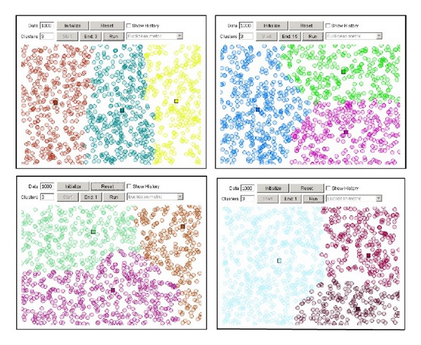 A figure from Towards Enhancement of Performance of K-Means Clustering Using Nature-Inspired Optimization Algorithms