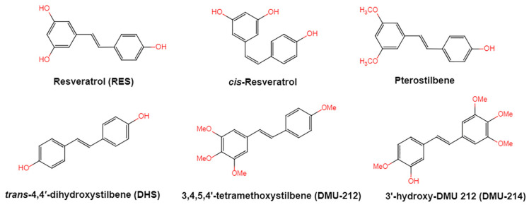 A figure from Resveratrol Targets a Variety of Oncogenic and Oncosuppressive Signaling for Ovarian Cancer Prevention and Treatment