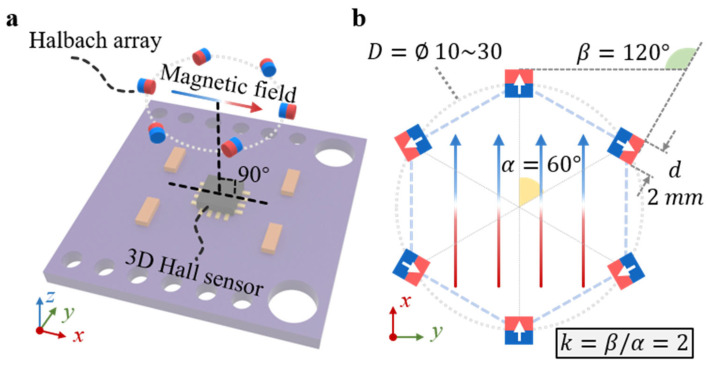 A figure from Numerical Investigation of Halbach-Array-Based Flexible Magnetic Sensors for Wide-Range Deformation Detection
