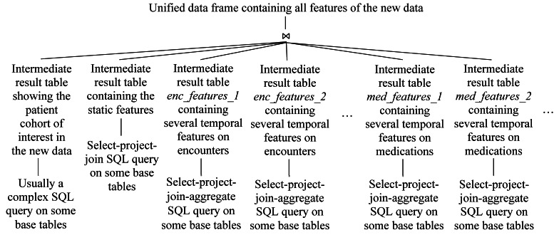 A figure from A Roadmap for Automating Lineage Tracing to Aid Automatically Explaining Machine Learning Predictions for Clinical Decision Support