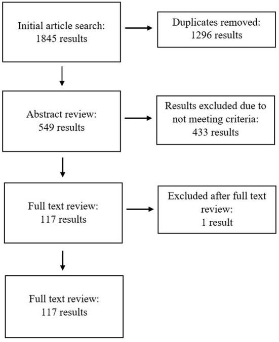 A figure from A critical review of research into mental health consumers' perspectives on their physical health: Is there an absence of consumers in the design, conduct, analysis and reporting of this research?