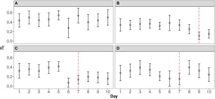 A figure from Compromised Item Detection for Computerized Adaptive Testing