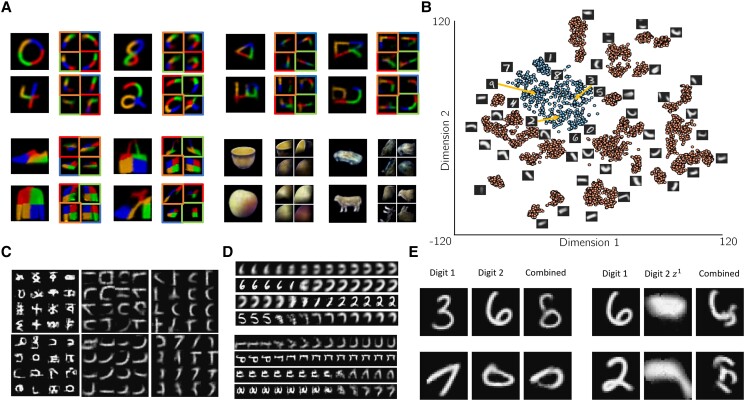 A figure from Recursive neural programs: A differentiable framework for learning compositional part-whole hierarchies and image grammars