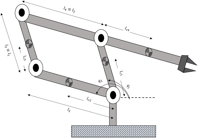 A figure from Robust optimal design of FOPID controller for five bar linkage robot in a Cyber-Physical System: A new simulation-optimization approach Robust optimal design of FOPID controller: A new simulation-optimization approach