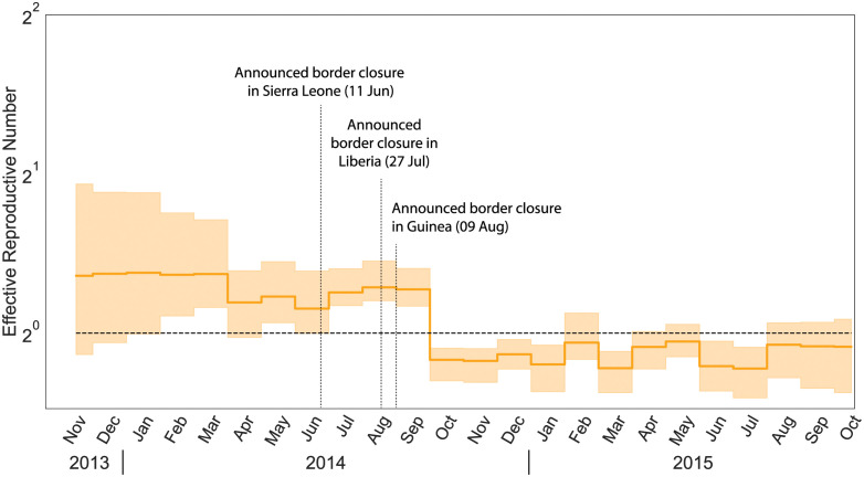 A figure from Scalable gradients enable Hamiltonian Monte Carlo sampling for phylodynamic inference under episodic birth-death-sampling models Hamiltonian Monte Carlo sampling under episodic birth-death-sampling models