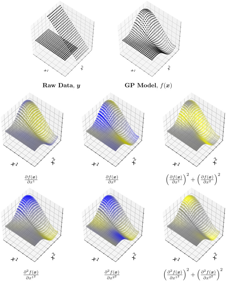 A figure from Kernel methods and their derivatives: Concept and perspectives for the earth system sciences Kernel methods and their derivatives