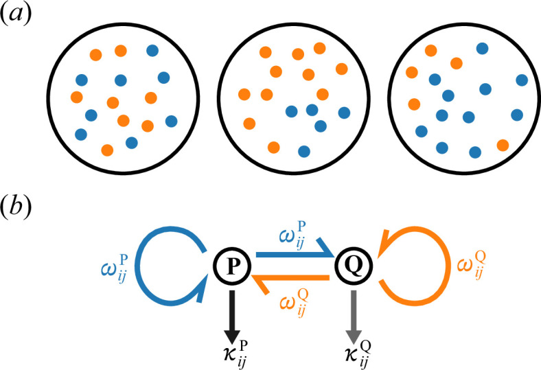 A figure from Generalizing the central dogma as a cross-hierarchical principle of biology Generalizing the central dogma as a cross-hierarchical principle of biology