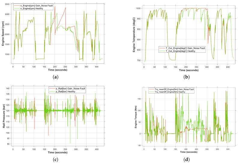 A figure from A Virtual Testing Framework for Real-Time Validation of Automotive Software Systems Based on Hardware in the Loop and Fault Injection