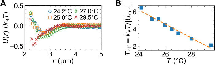 A figure from Surface premelting and melting of colloidal glasses Surface Premelting and Melting of Colloidal Glasse