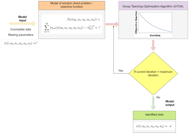 A figure from An Inverse Problem for a Fractional Space–Time Diffusion Equation with Fractional Boundary Condition