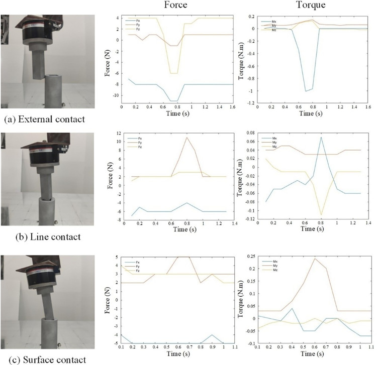 A figure from Multi-agent deep reinforcement learning-based robotic arm assembly research Multi-agent deep reinforcement learning-based robotic arm assembly research