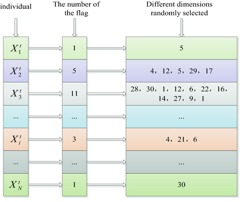 A figure from An improved group teaching optimization algorithm for global function optimization