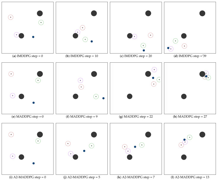 A figure from An Improved Approach towards Multi-Agent Pursuit–Evasion Game Decision-Making Using Deep Reinforcement Learning