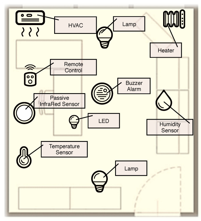 A figure from Knowledge-Based Verification of Concatenative Programming Patterns Inspired by Natural Language for Resource-Constrained Embedded Devices