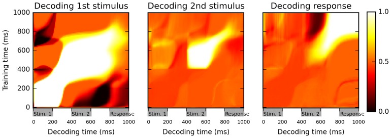 A figure from Biologically plausible learning in recurrent neural networks reproduces neural dynamics observed during cognitive tasks