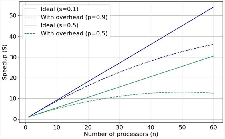 A figure from <i> ExaFlexHH </i> : an exascale-ready, flexible multi-FPGA library for biologically plausible brain simulations