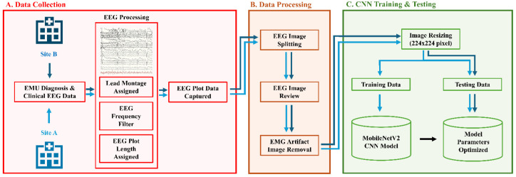 A figure from Differentiating Epileptic and Psychogenic Non-Epileptic Seizures Using Machine Learning Analysis of EEG Plot Images