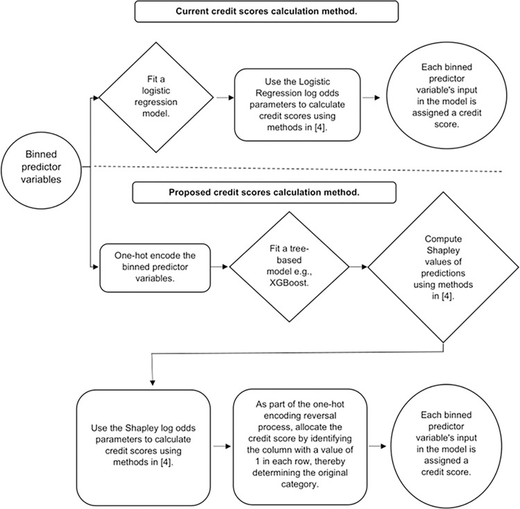 A figure from A novel framework for enhancing transparency in credit scoring: Leveraging Shapley values for interpretable credit scorecards A novel framework for enhancing transparency in credit scoring