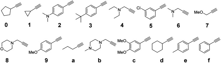 A figure from Chemical and linguistic considerations for encoding Chinese characters: an embodiment using chain-end degradable sequence-defined oligourethanes created by consecutive solid phase click chemistry † † Electronic supplementary information (ESI) available: Detailed experimental procedures, sequencing experiments, supplementary data, and spectral data for all new compounds. Detailed instructions for the interpretation and user manual of Python script. See DOI: https://doi.org/10.1039/d3sc06189b
