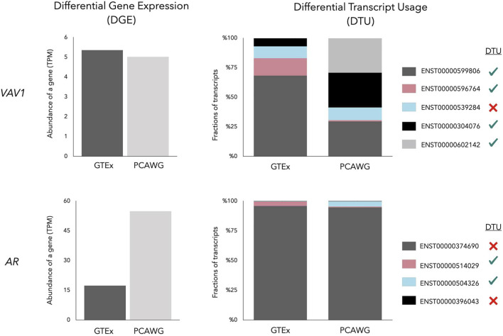 A figure from Probing Isoform Switching Events in Various Cancer Types: Lessons From Pan-Cancer Studies Karakulak et al. Alternative Splicing in Pan-Cancer Studies