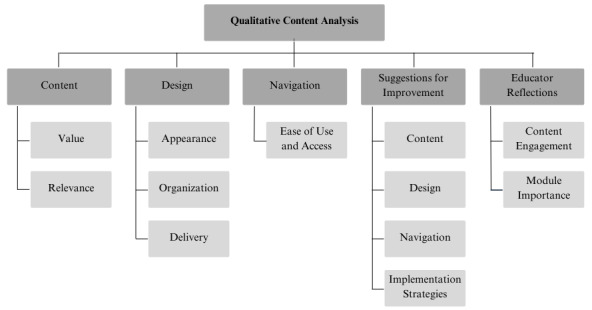 A figure from The Teach-ABI Professional Development Module for Educators About Pediatric Acquired Brain Injury: Mixed Method Usability Study
