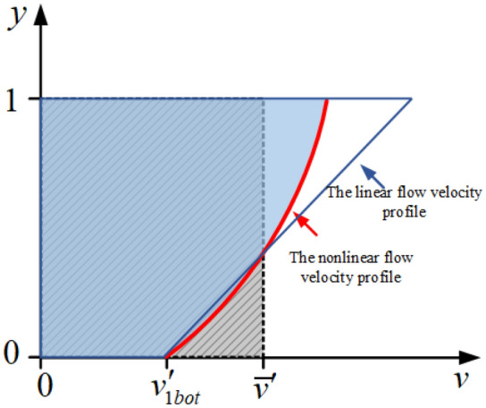 A figure from Investigating the bearing performance of the foundation under the combined effects of flood scouring and soaking