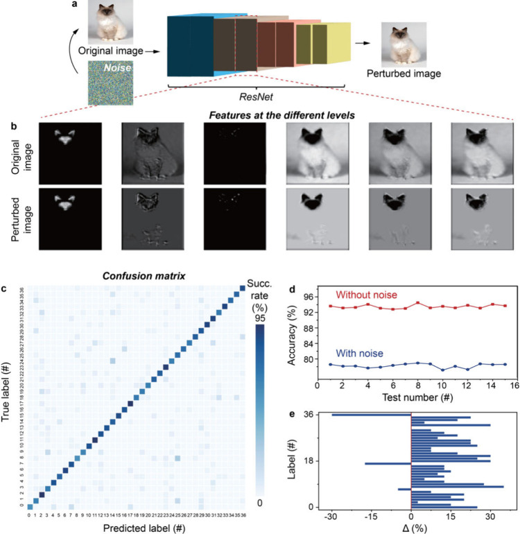 A figure from Harnessing Physical Entropy Noise in Structurally Metastable 1T′ Molybdenum Ditelluride for True Random Number Generation