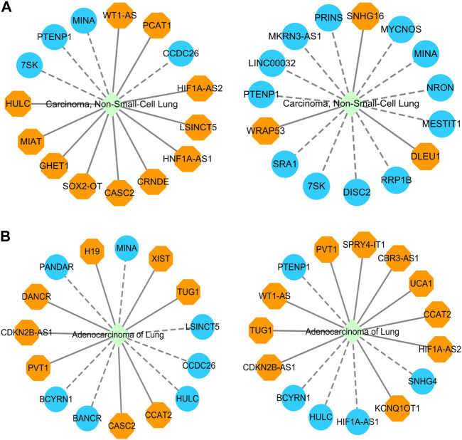 A figure from Finding potential lncRNA–disease associations using a boosting-based ensemble learning model Zhou et al. 10.3389/fgene.2024.1356205