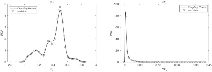 A figure from Dynamic forecasting and mechanisms of volatility synchronization in complex financial systems Dynamic forecasting and mechanisms of volatility synchronization