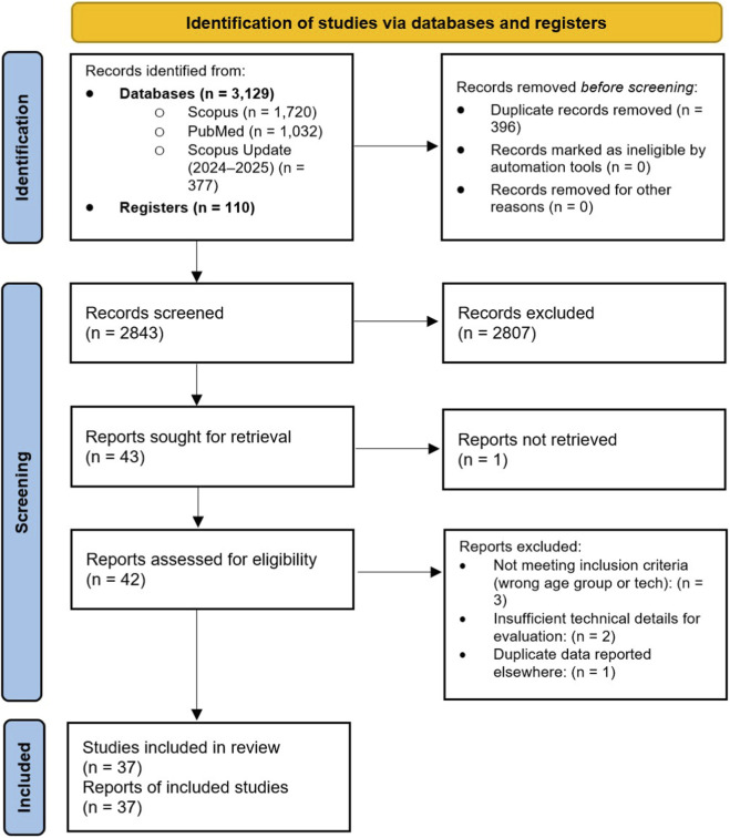 A figure from Serious gaming and eye-tracking for the screening, monitoring, and diagnosis of neurodevelopmental disorders in children: a systematic literature review Shaikh et al. 10.3389/fbioe.2025.1672718