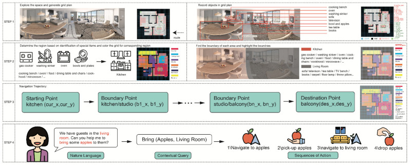 A figure from A Design Framework of Exploration, Segmentation, Navigation, and Instruction (ESNI) for the Lifecycle of Intelligent Mobile Agents as a Method for Mapping an Unknown Built Environment