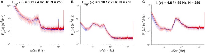 A figure from Scaling of a Large-Scale Simulation of Synchronous Slow-Wave and Asynchronous Awake-Like Activity of a Cortical Model With Long-Range Interconnections