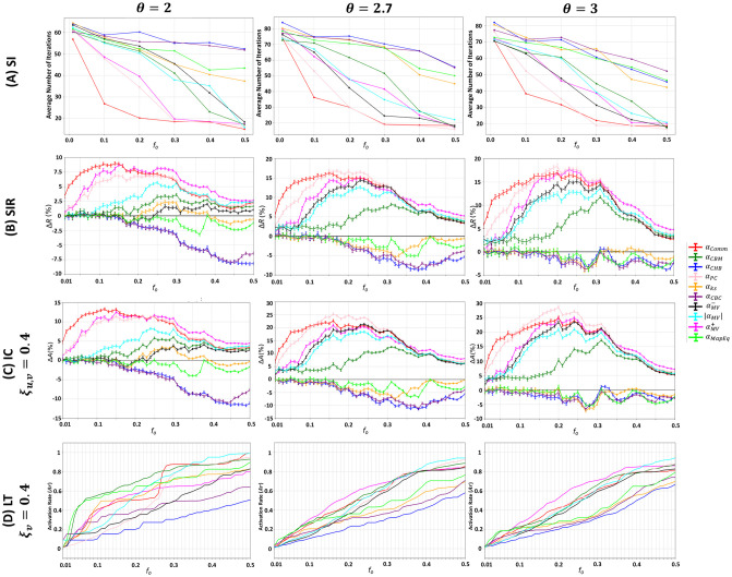 A figure from On the role of diffusion dynamics on community-aware centrality measures On the role of diffusion dynamics on community-aware centrality measures