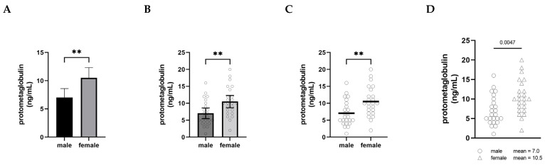 A figure from Transcending the Male–Female Binary in Biomedical Research: Constellations, Heterogeneity, and Mechanism When Considering Sex and Gender