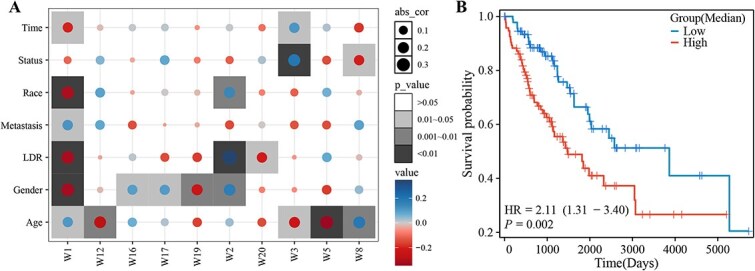A figure from Joint similarity nonnegative matrix factorization model for identification of recurrence-related association patterns in tumor