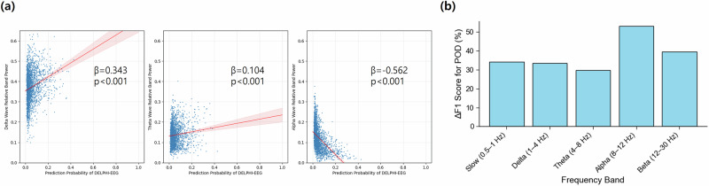 A figure from Development of a deep learning-based prediction model for postoperative delirium using intraoperative electroencephalogram in adults