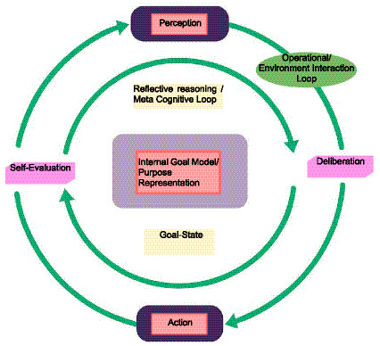 A figure from From the logic of coordination to goal-directed reasoning: the agentic turn in artificial intelligence