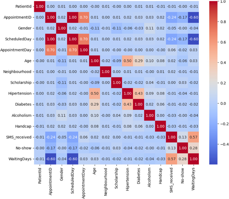 A figure from A modular and interpretable framework for tabular data analysis using LLaMA 7B: Enhancing preprocessing, modeling, and explainability with local language models A modular and interpretable framework for tabular data analysis using LLaMA 7B