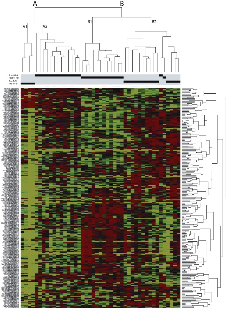 A figure from miRNA Profiles as a Predictor of Chemoresponsiveness in Wilms’ Tumor Blastema miRNAs and Chemoresponsiveness in Wilms' Tumour