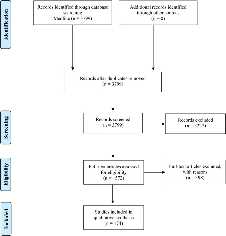 A figure from Novel digital methods for gathering intensive time series data in mental health research: scoping review of a rapidly evolving field