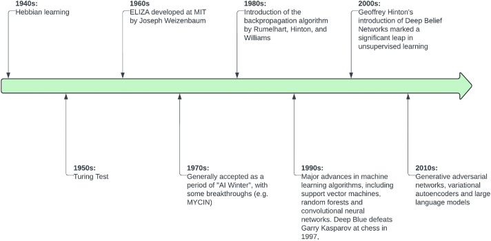 A figure from Practical implementation of generative artificial intelligence systems in healthcare: A United States perspective