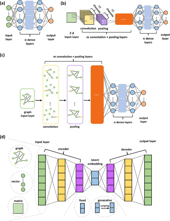 A figure from Emerging artificial intelligence applications in Spatial Transcriptomics analysis