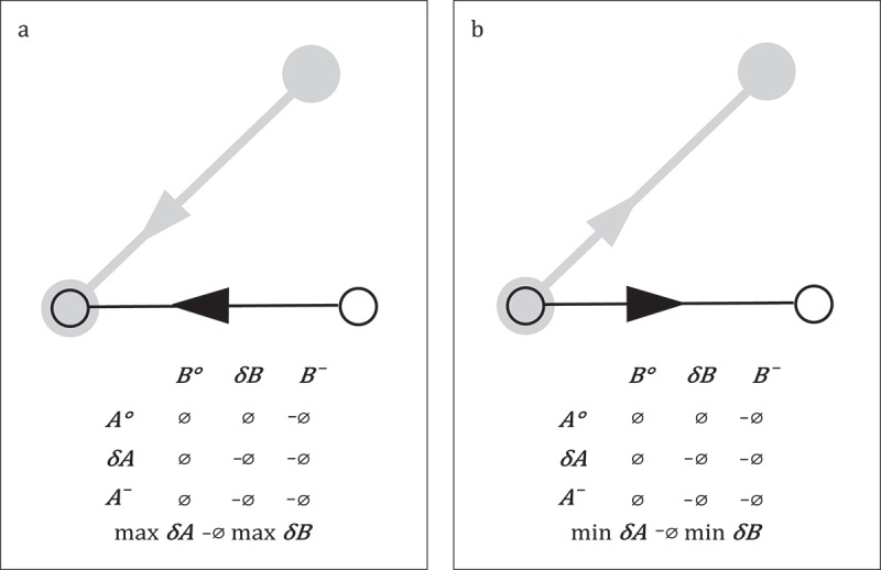 A figure from How to compare movement? A review of physical movement similarity measures in geographic information science and beyond