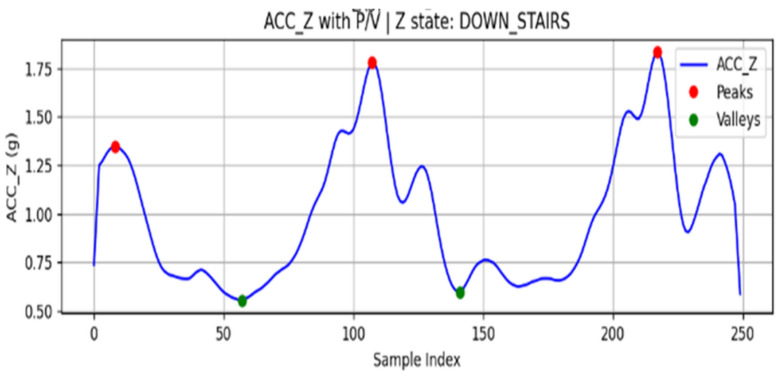 A figure from A Study on a High-Precision 3D Position Estimation Technique Using Only an IMU in a GNSS Shadow Zone