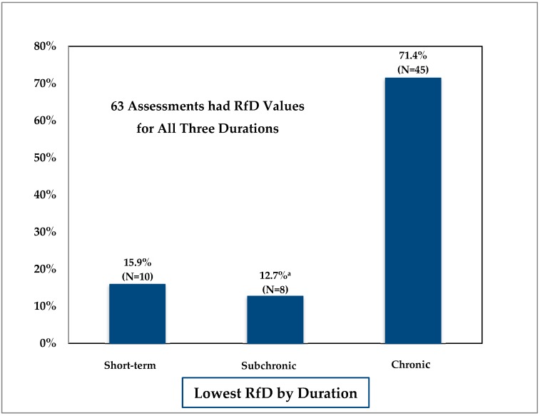 A figure from Focus on Chronic Exposure for Deriving Drinking Water Guidance Underestimates Potential Risk to Infants