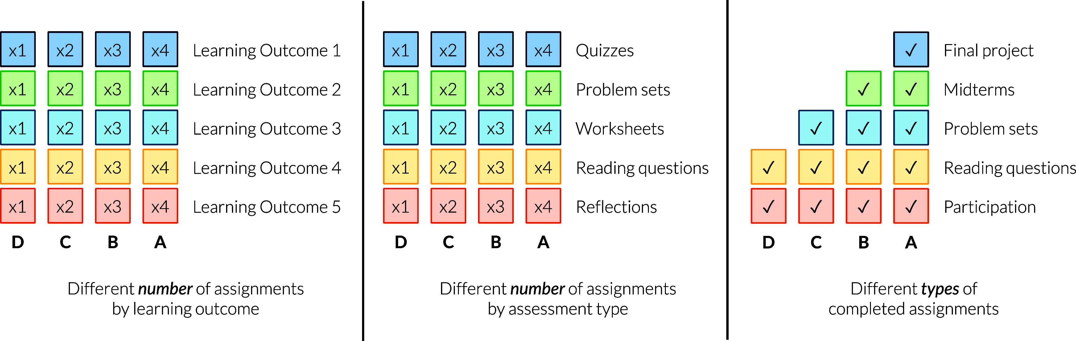 A figure from Balancing Equity in General Chemistry Laboratory Courses: The Complex Impact of Specifications Grading on Student Success and Opportunity Gaps